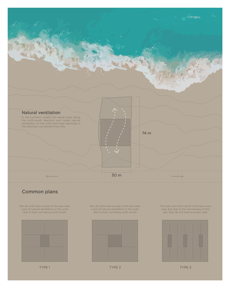 picture no. 2 of Fluid Beach Tower project, designed by Mohammad Reza Kohzadi