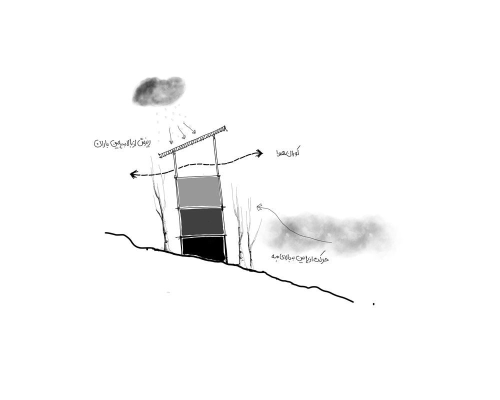 picture no. 4 of Ja'ar e Khaneh project, designed by Mohammad Reza Kohzadi