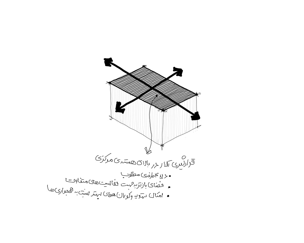 picture no. 7 of Ja'ar e Khaneh project, designed by Mohammad Reza Kohzadi