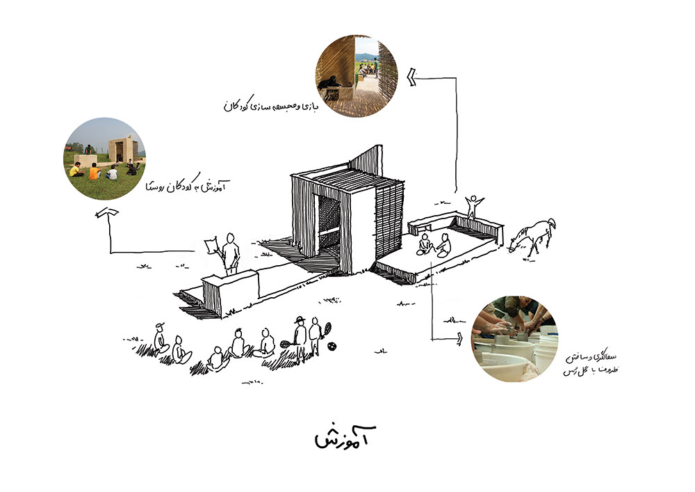 picture no. 2 of Pordarom Ecotourism Complex project, designed by Mohammad Reza Kohzadi