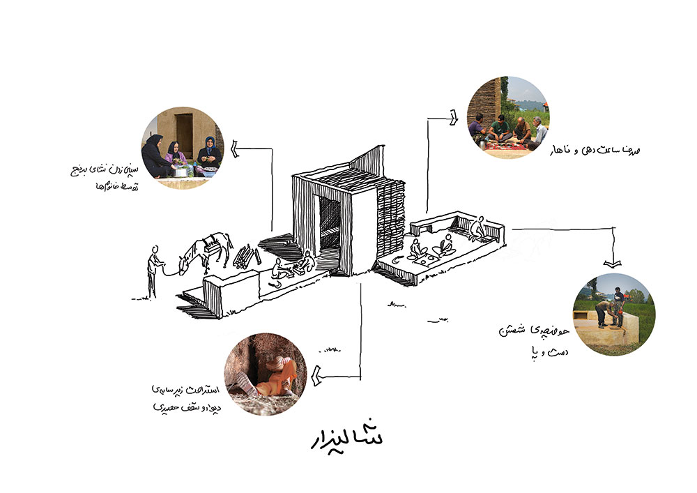 picture no. 6 of Pordarom Ecotourism Complex project, designed by Mohammad Reza Kohzadi