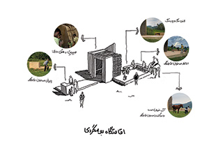 thumbnail of picture no. 3 of Pordarom Ecotourism Complex project, designed by Mohammad Reza Kohzadi