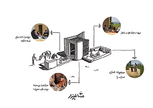 thumbnail of picture no. 6 of Pordarom Ecotourism Complex project, designed by Mohammad Reza Kohzadi